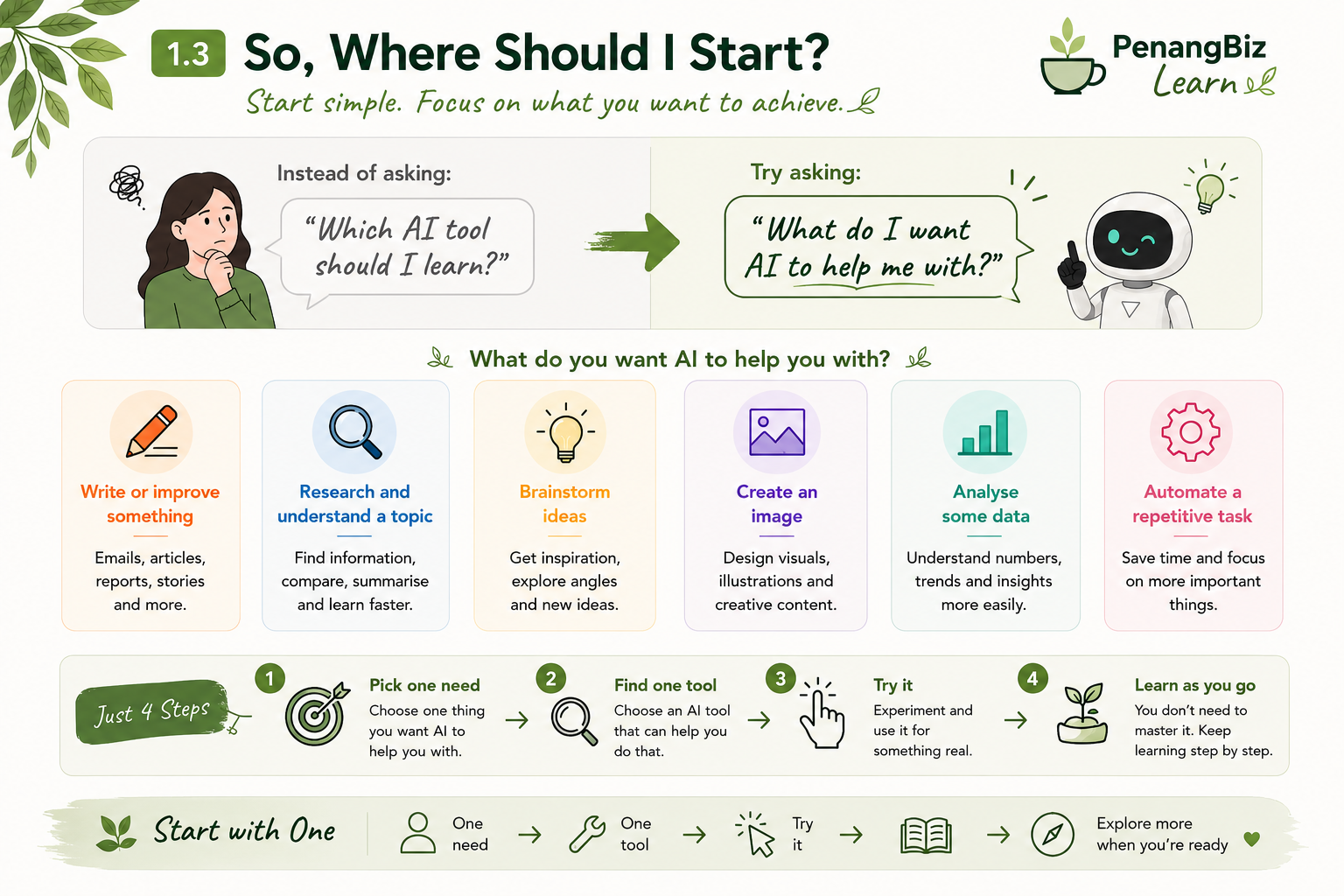 AI for beginners – start with one need, one AI tool, try it, learn and explore more